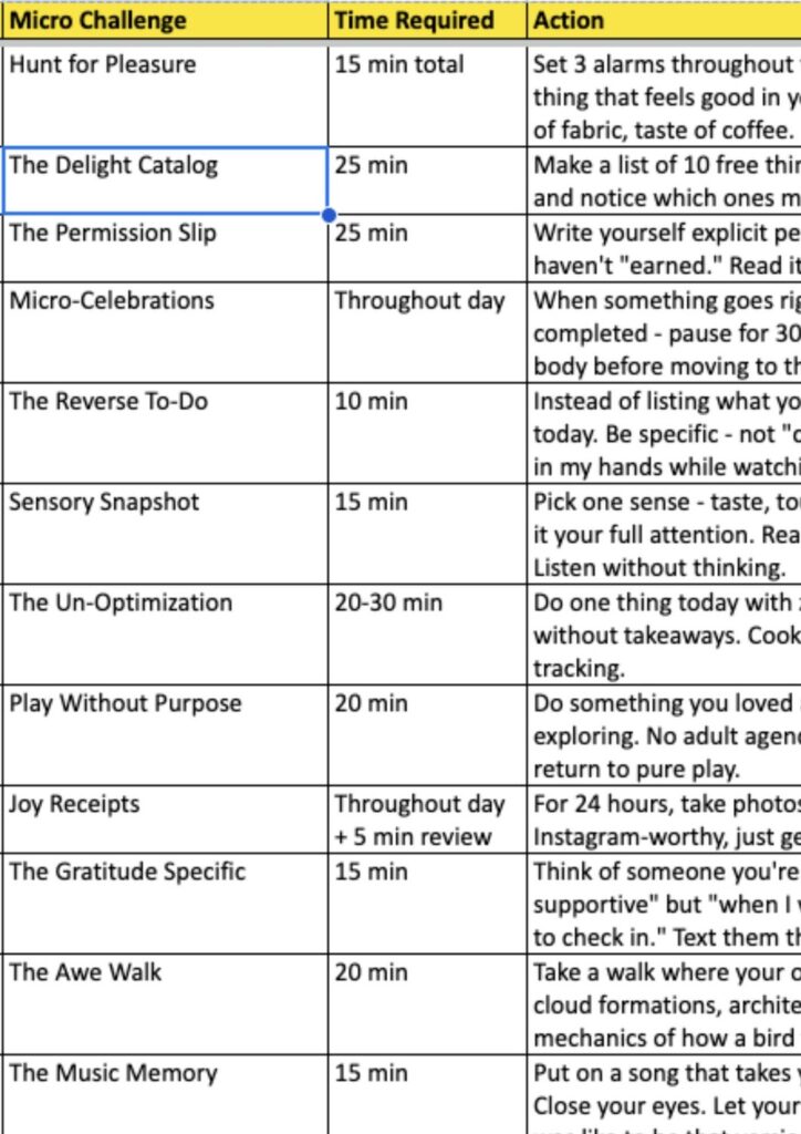 A page from the list of 100 micro habits, showing each challenge, the time it takes and what to do